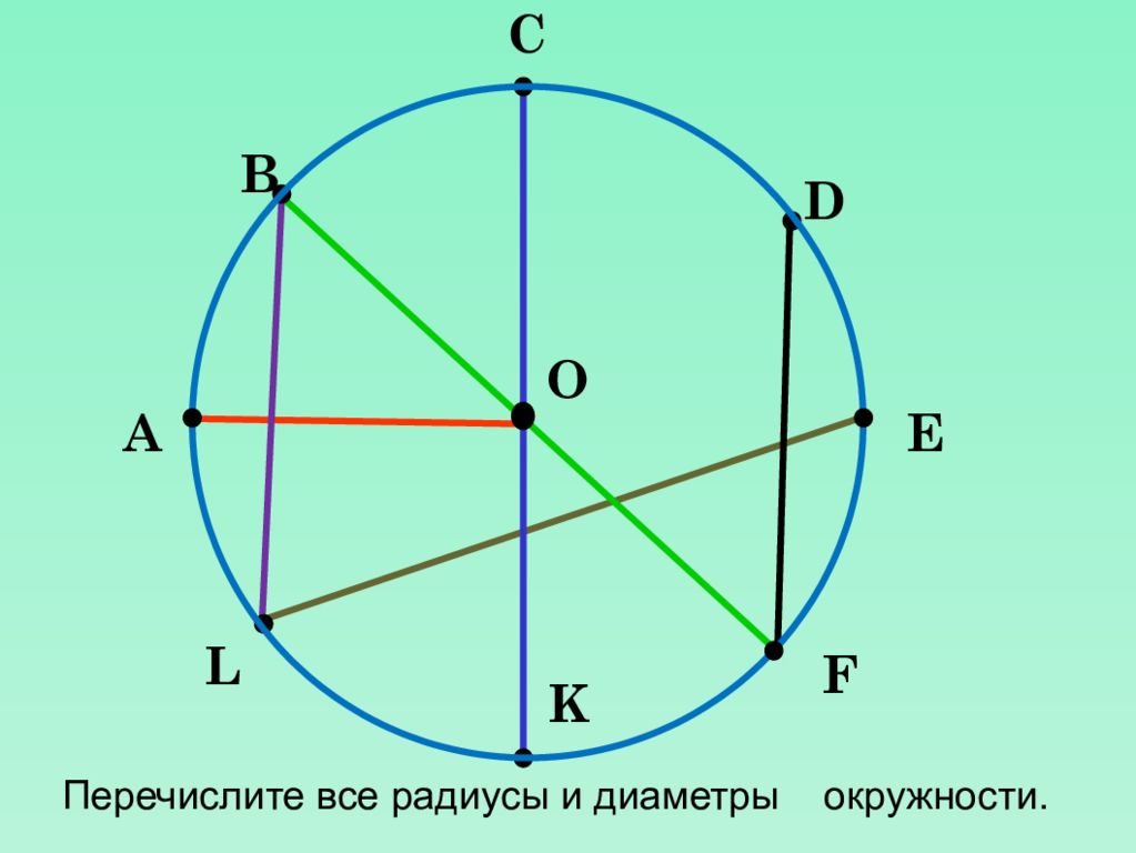 Диаметр и радиус 1 окружности. Перечислите все радиусы и диаметры окружности. Радиус и диаметр окружности. Перечислите все линии в окружности. Все радиусы одной окружности имеют.