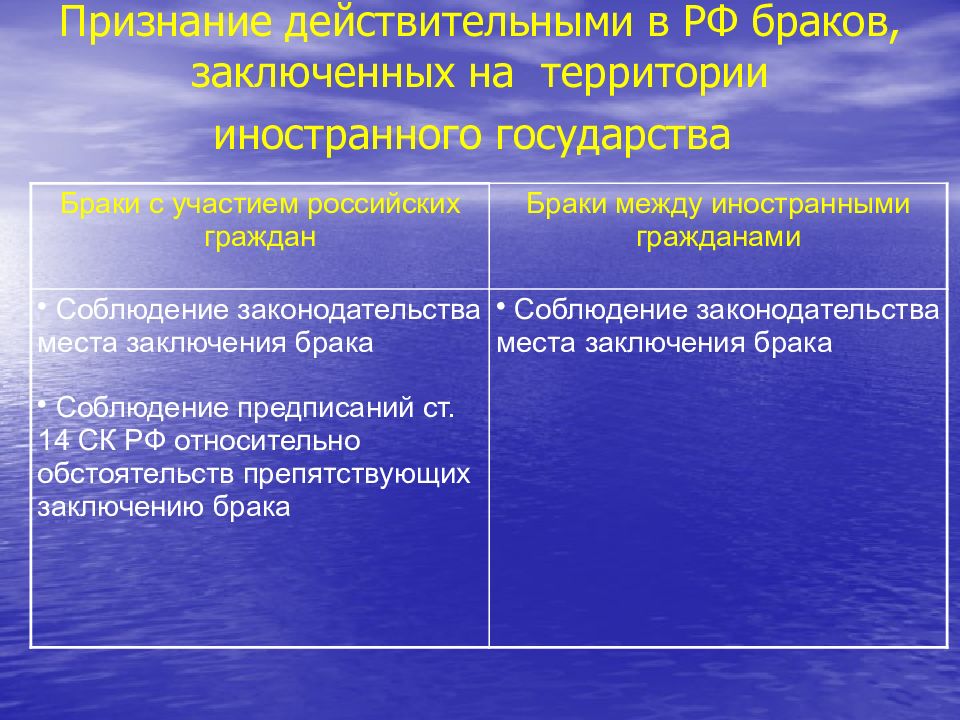 Семейное право зарубежных стран презентация