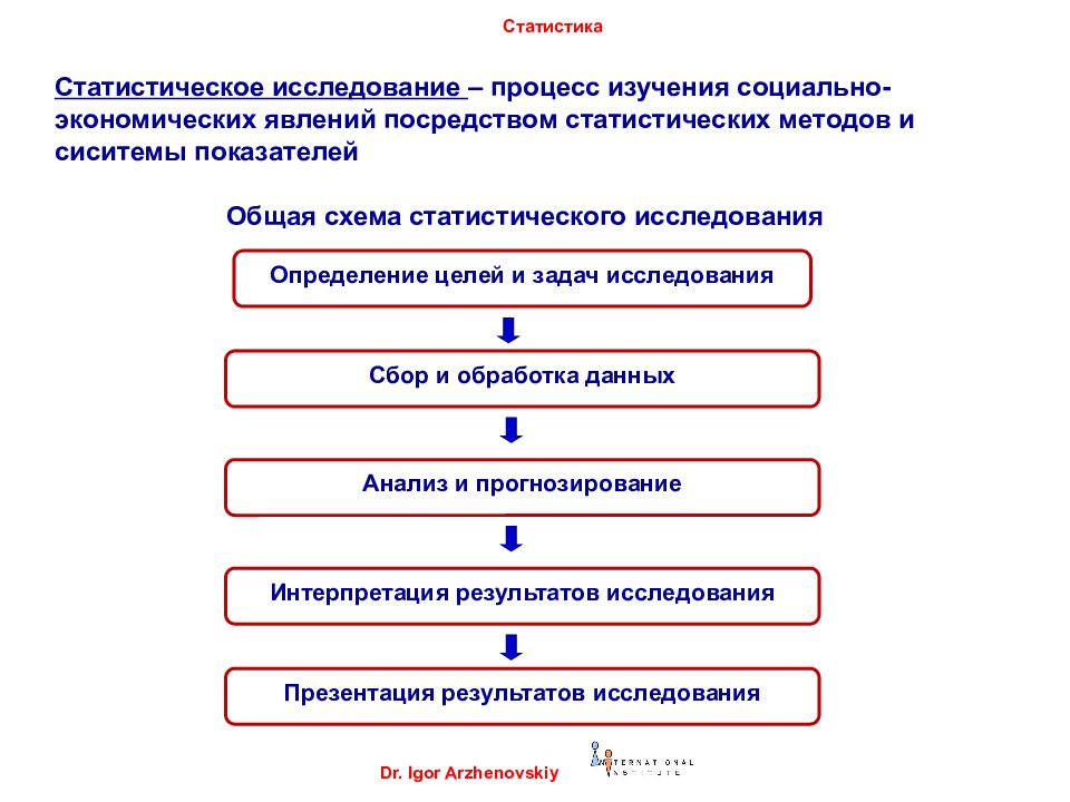 Статистическое исследование презентация