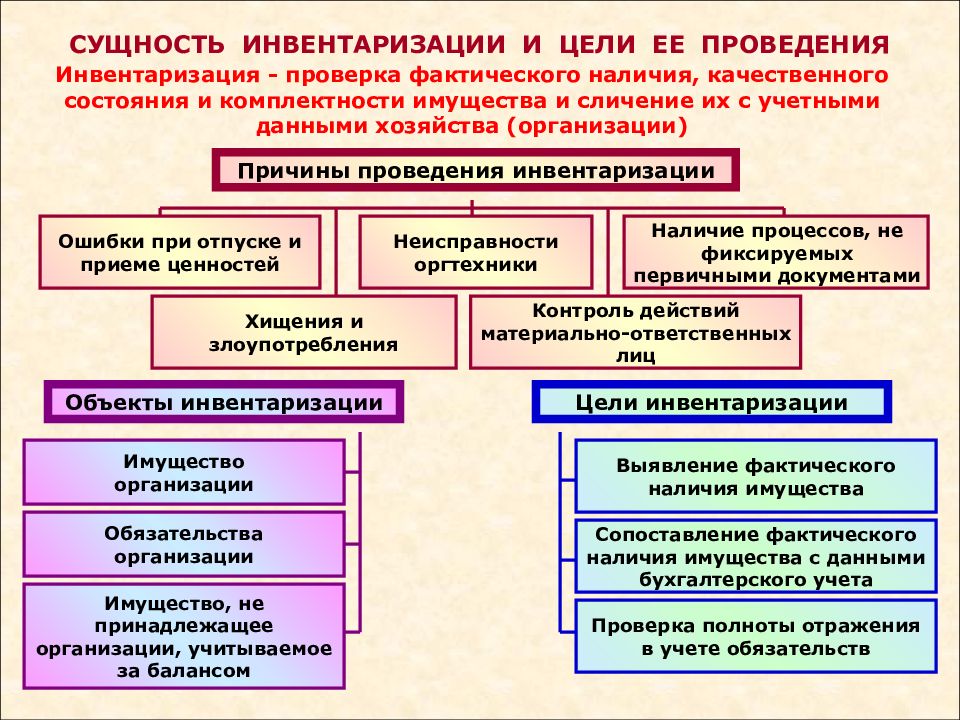 Где представлены образцы первичных учетных документов по личному составу