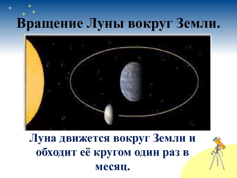 Презентация по окружающему миру 1 класс почему луна бывает разной школа россии