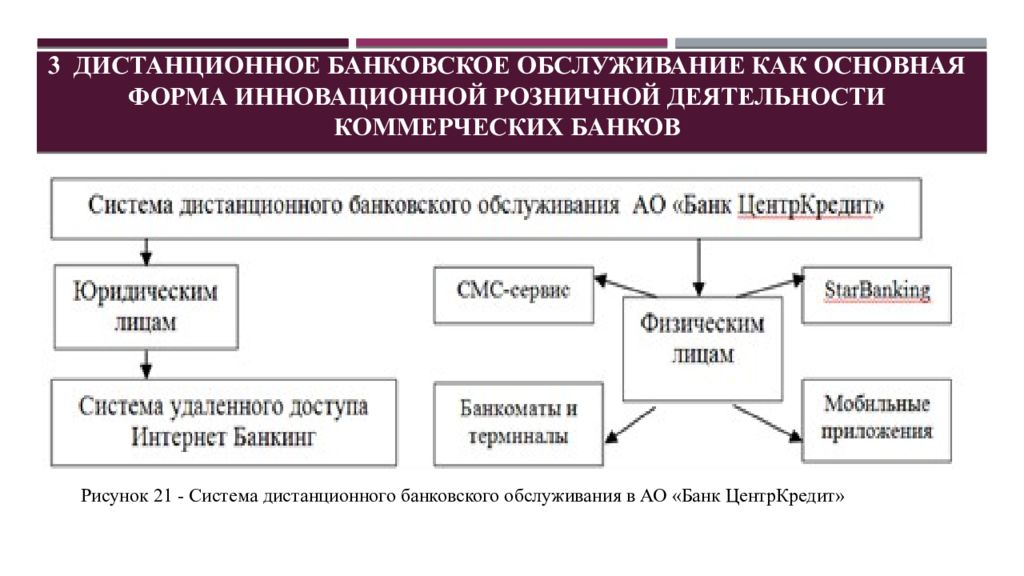 Банковское реферат