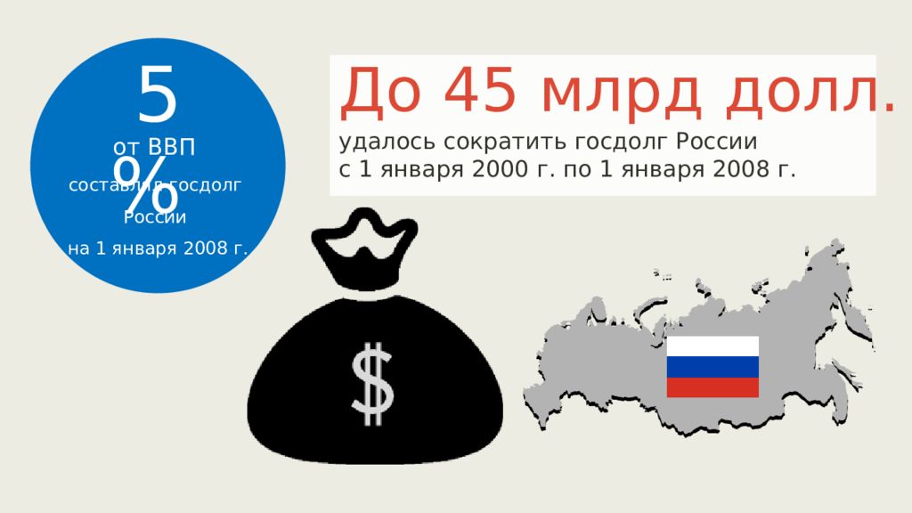 Презентация на тему экономика россии в начале 21 века