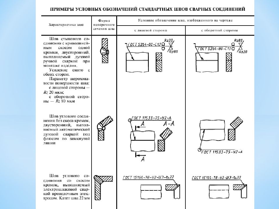 Условно не показано на чертеже гост