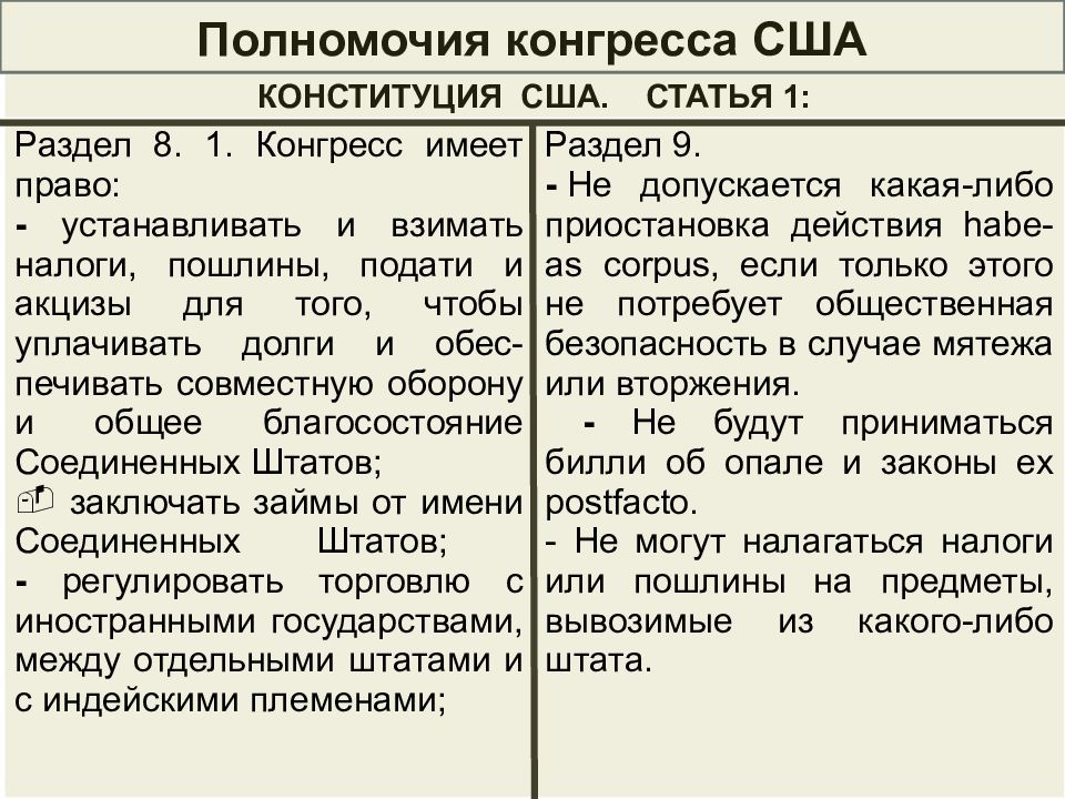 Ведения и полномочий между. Полномочия США. Полномочия Штатов. Полномочия конгресса. Полномочия конгресса США по Конституции 1787.