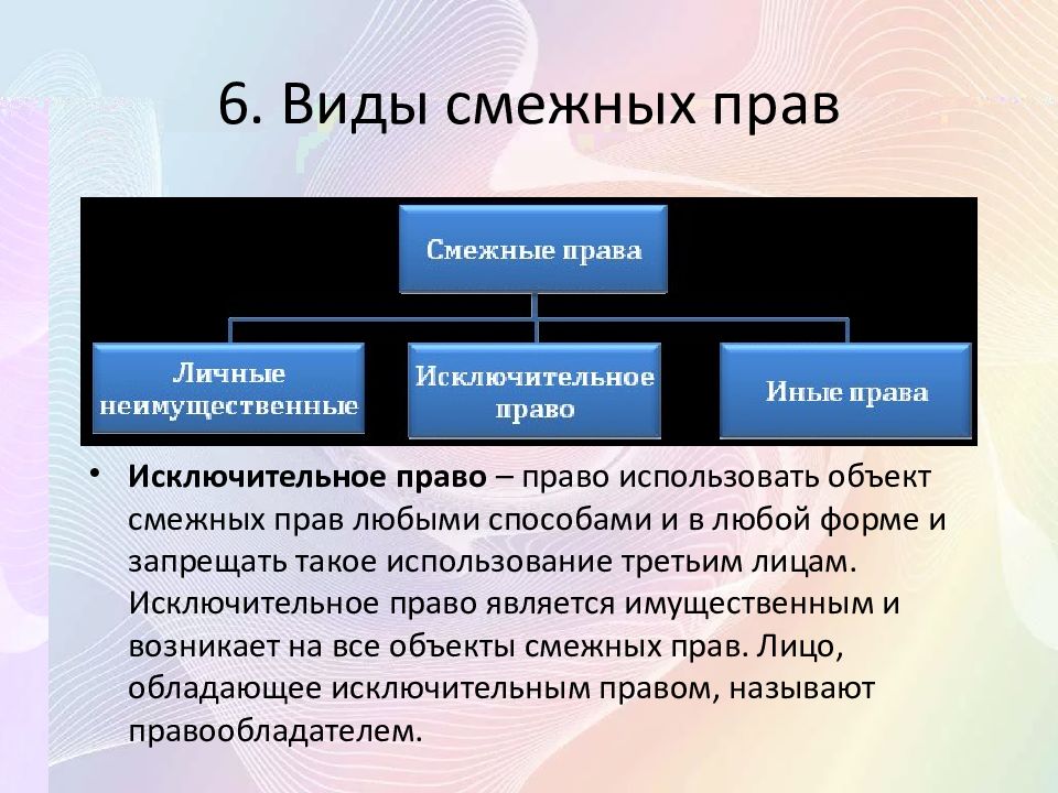 Объекты смежных прав схема