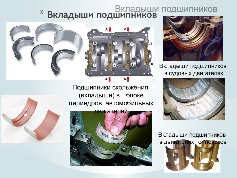 Антифрикционные материалы презентация