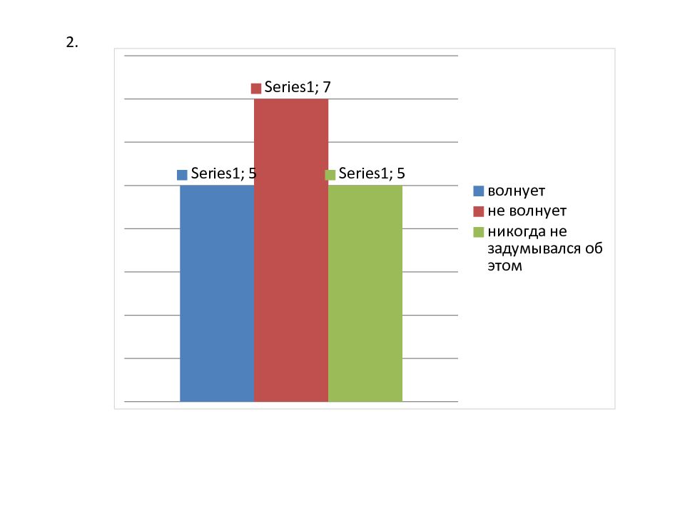 Федеральное государственное бюджетное образовательное учреждение высшего