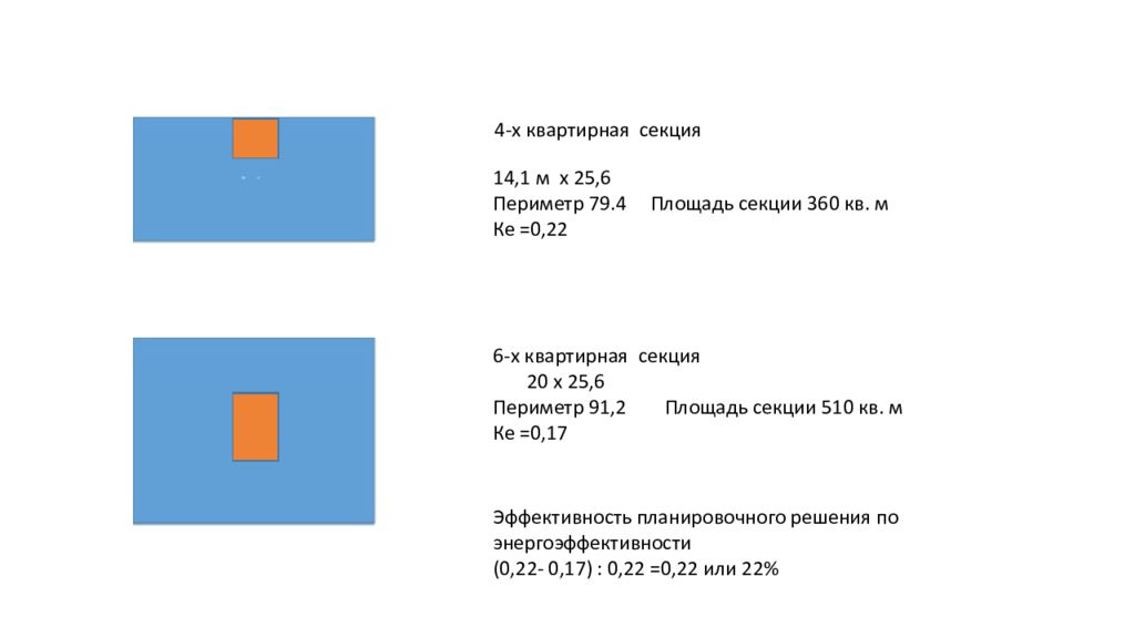 Площадь секции