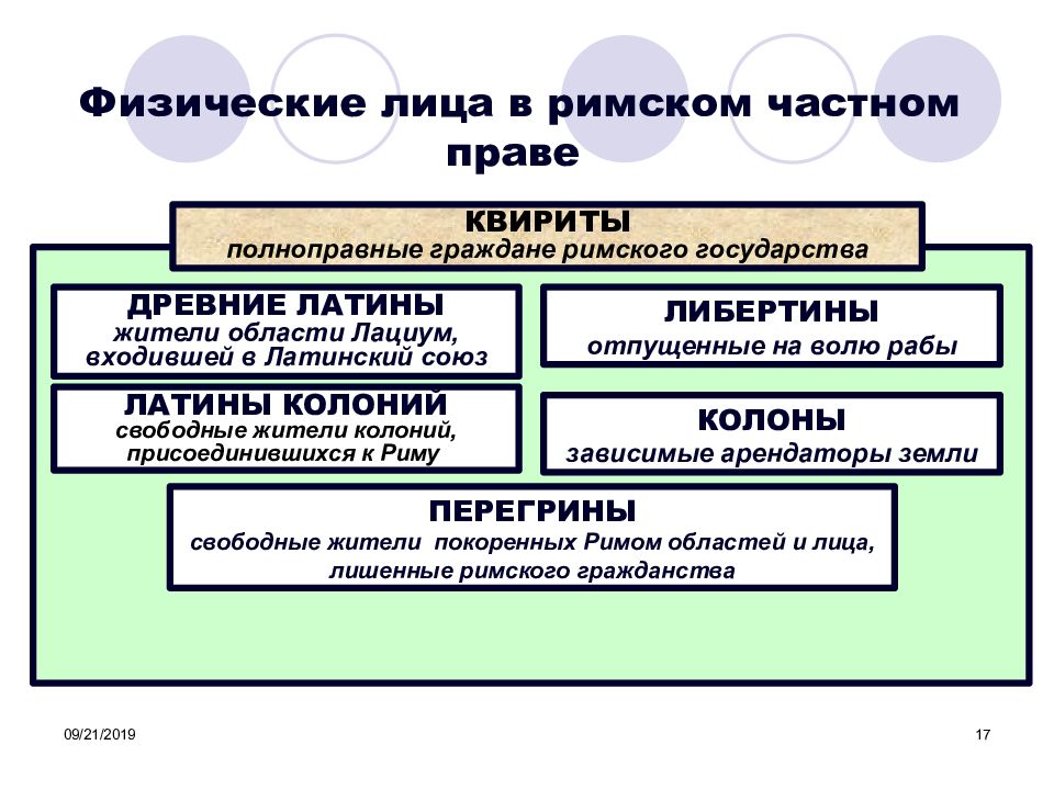 Субъекты римского права презентация