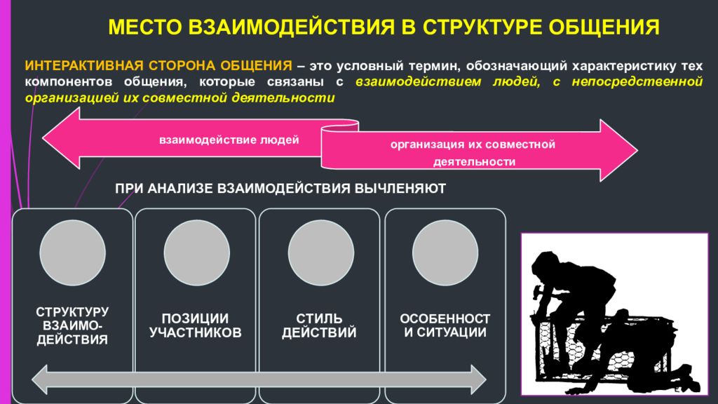 Стили Взаимодействия В Психологии Общения