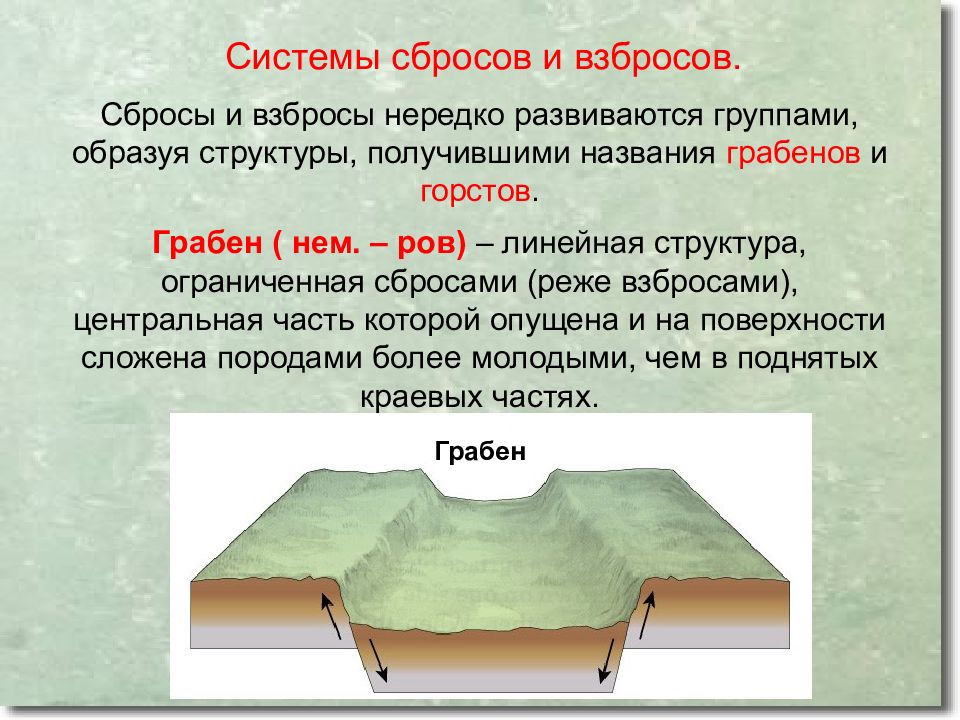 Сбрось систему. Системы сбросов и взбросов. Складки, горсты и грабены. Разрывные нарушения горных пород. Дизъюнктивные нарушения.