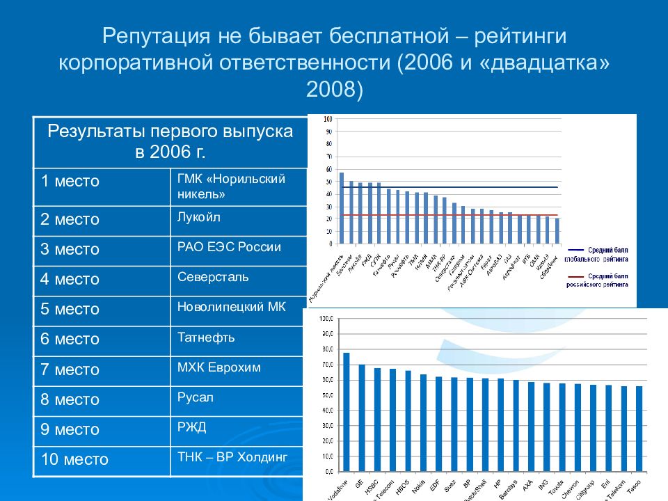 КСО Норильский никель.