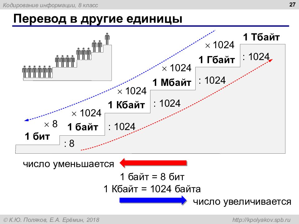 Презентация по информатике 7 класс измерение информации