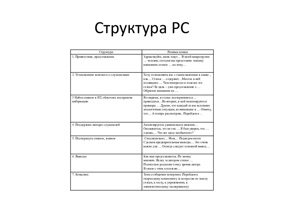 Реферативная часть проекта пример