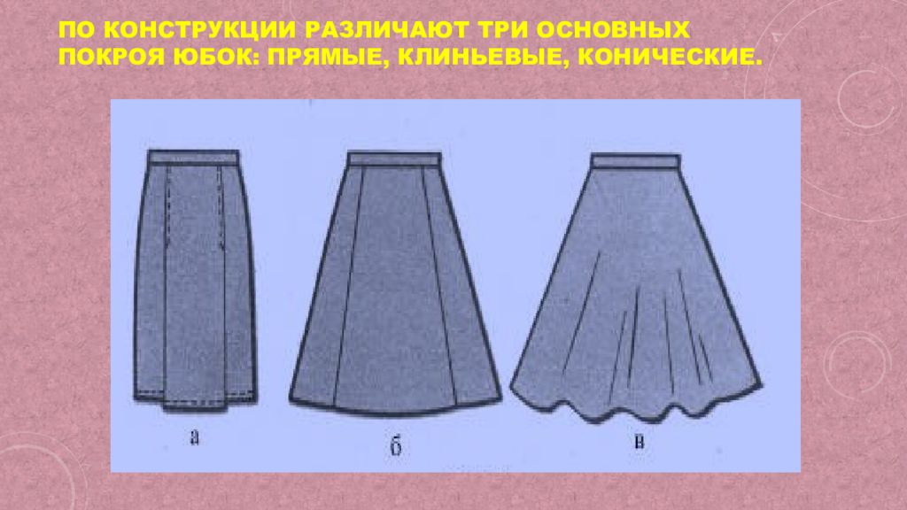 Проект по технологии 7 класс на тему клиньевая юбка