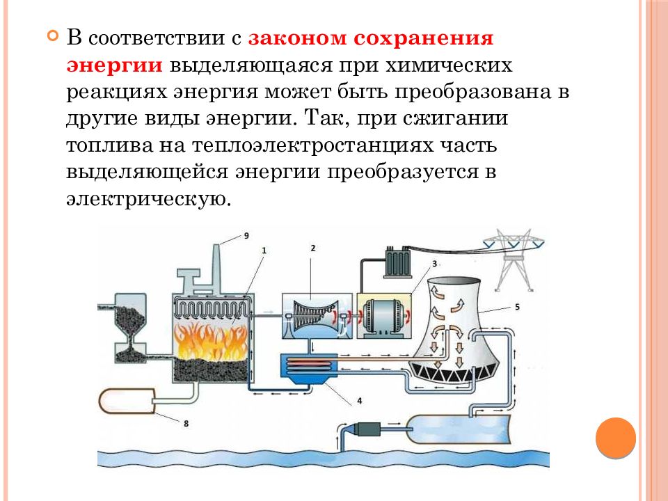 Виды энергии механической электрической химической тепловой. Тепловой эффект химической реакции. Сообщение на тему выделение энергии при химических реакциях. Тепловой эффект химической реакции презентация. Тепловой эффект сгорания топлива.