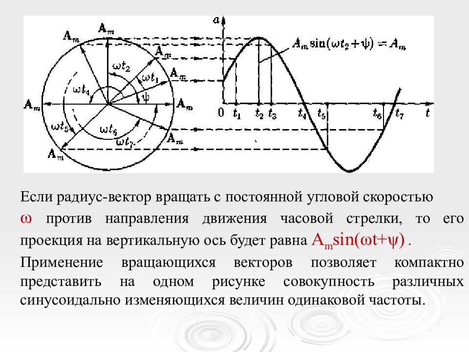 Изображение синусоидальных величин с помощью векторных диаграмм