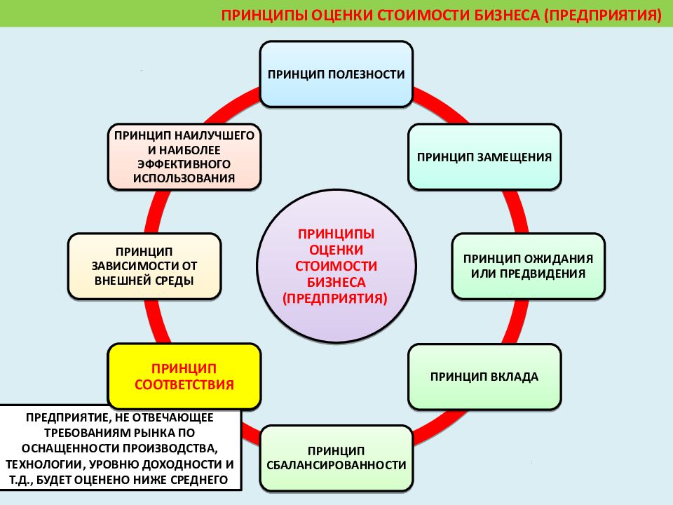 Система управления кафедрой. Концепция Карла Роджерса в схемах. Теория личности Роджерса схема. Я концепция Карла Роджерса. Схема структура личности к.Роджерса.