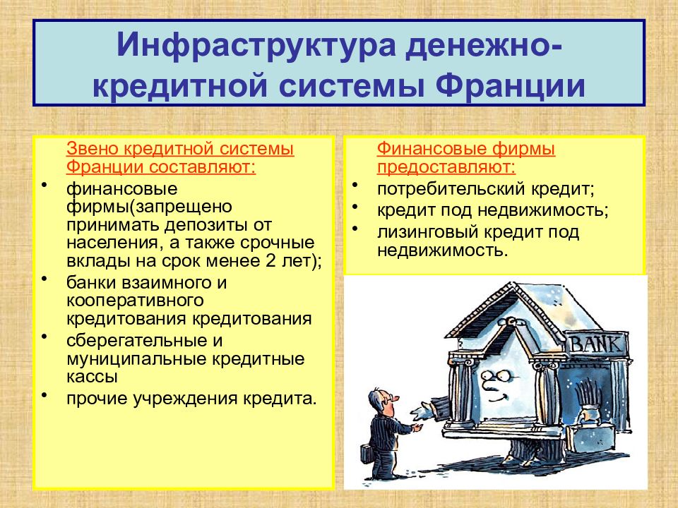 Механизм финансово кредитной системы. Финансовая система Франции. Банковская система Франции. Денежно кредитная система. Денежная система Франции.