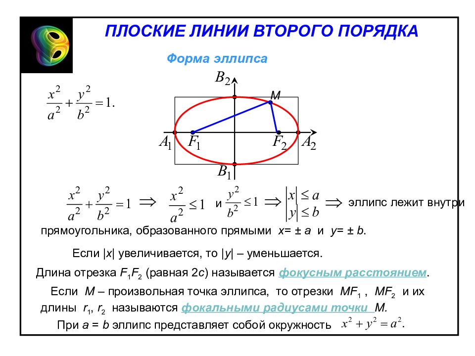 Уравнение окружности эллипса