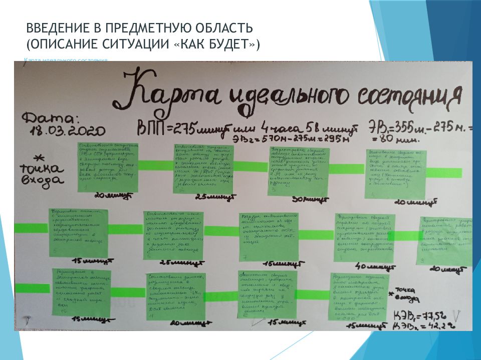 Карта текущего состояния процесса бережливые технологии в доу