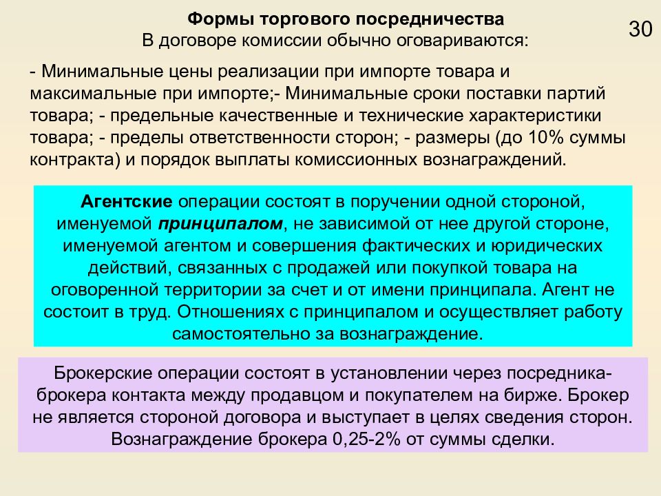 Комиссия определение. Формы торгового посредничества. Договор морского посредничества. Договор торгового посредничества. Виды договоров посредничества.