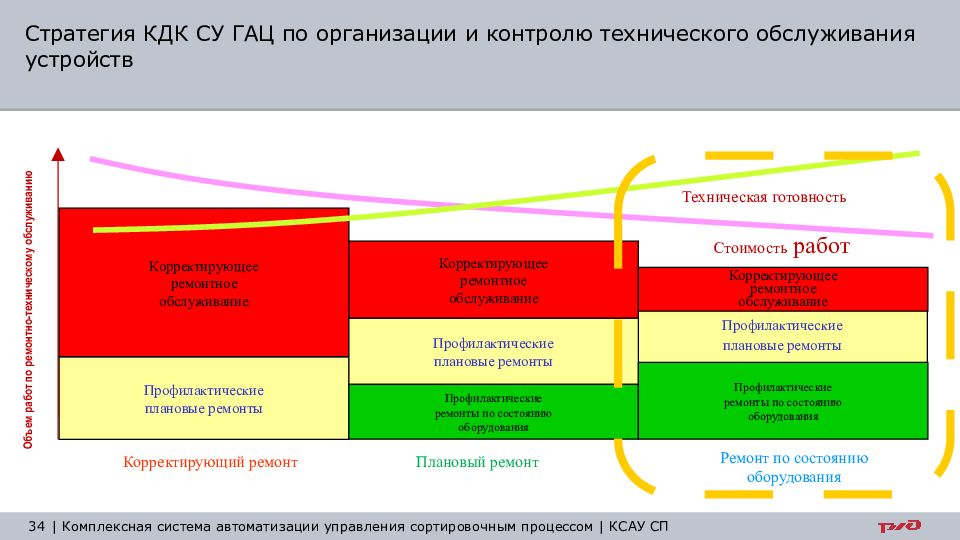 Карта районов рда