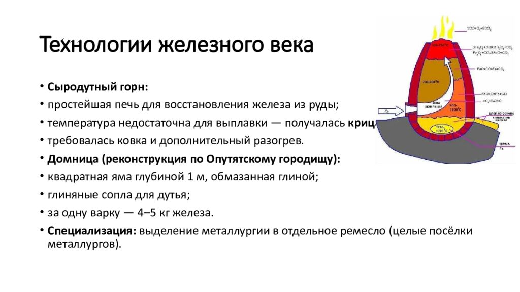 Технологии железного  века