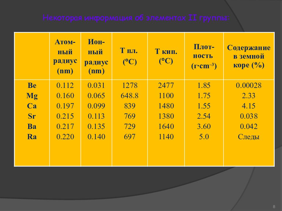 Радиус атома mg. Радиус атома SR. Атомный радиус MG. Радиус атома CA.