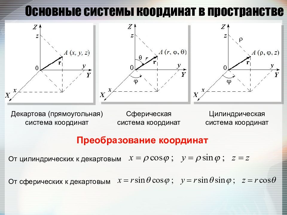 При составлении карт и планов в россии применяют систему координат