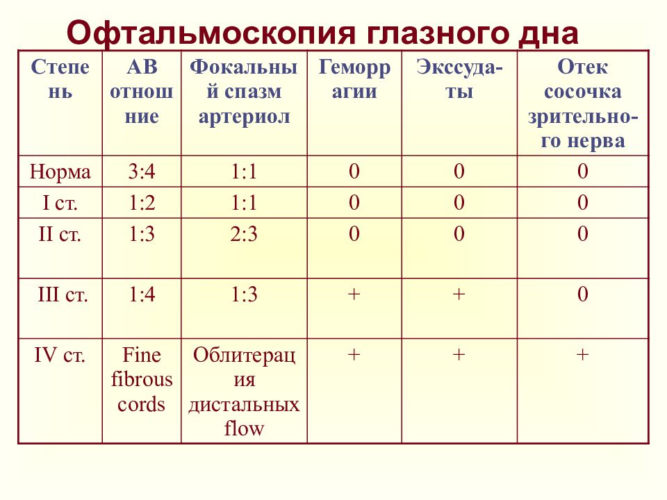 Ісіну синдромы презентация