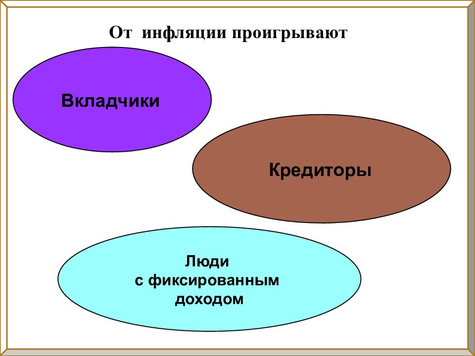 Уроки инфляции