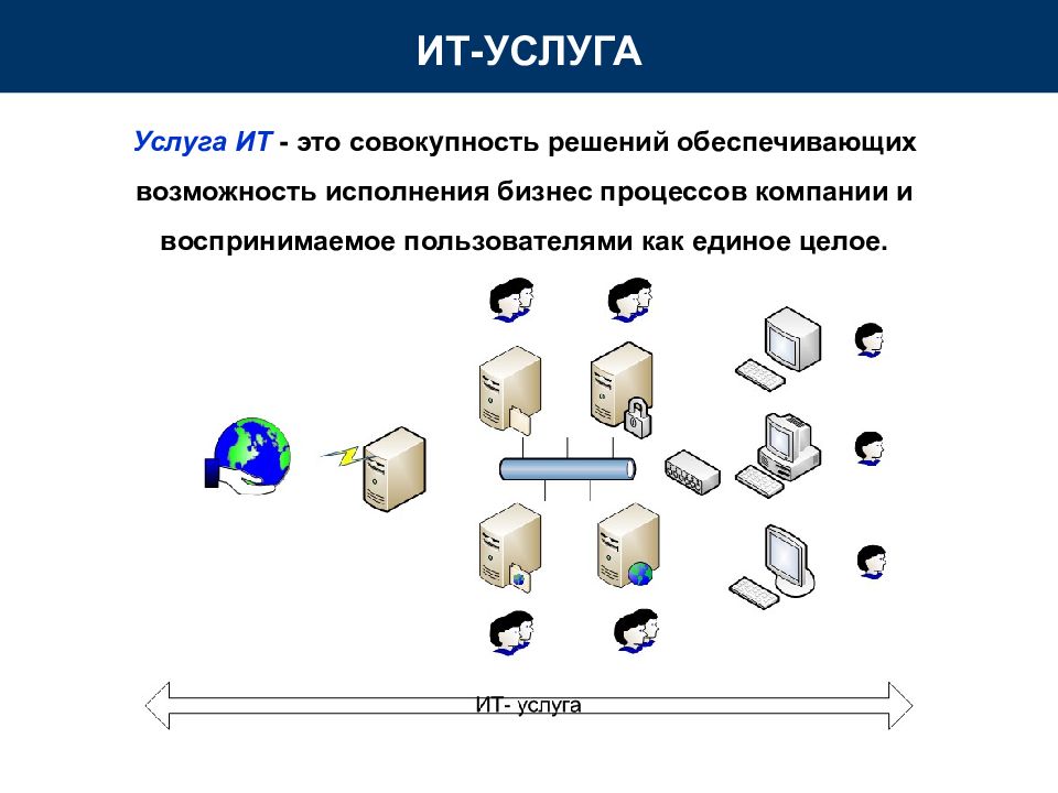 Возможность исполнения. Эволюция управления проектами в ИТ. Эволюция ИТ службы схематично. It услуги.