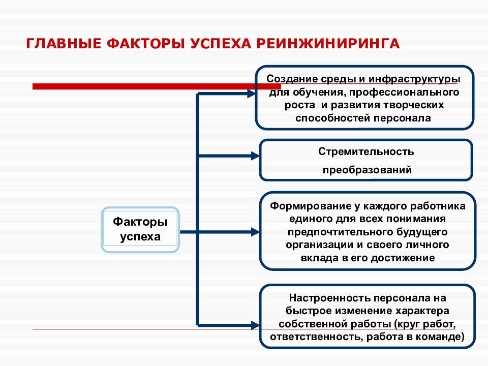 Ресурсы для проектов реинжиниринга