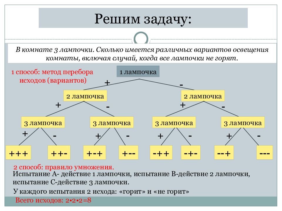 Презентация комбинаторные задачи 7 класс презентация