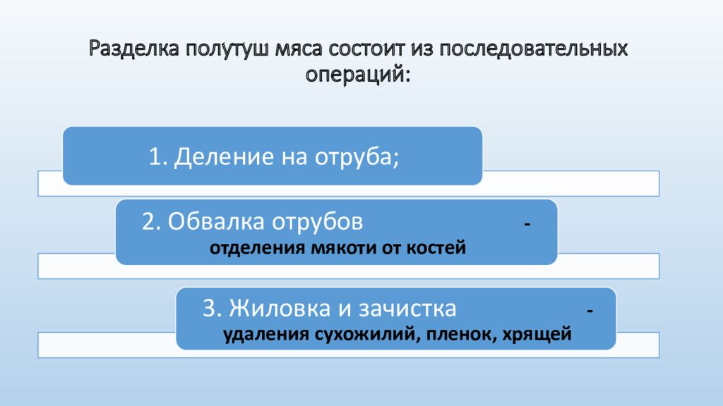 Проект состоит из 20 последовательных операций