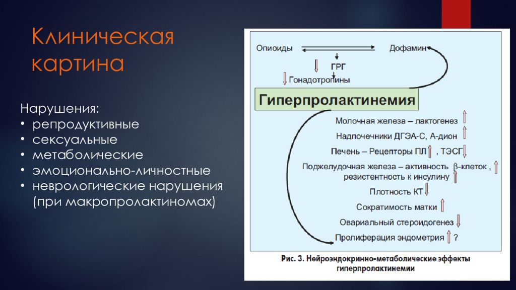 Презентация на тему гиперпролактинемия