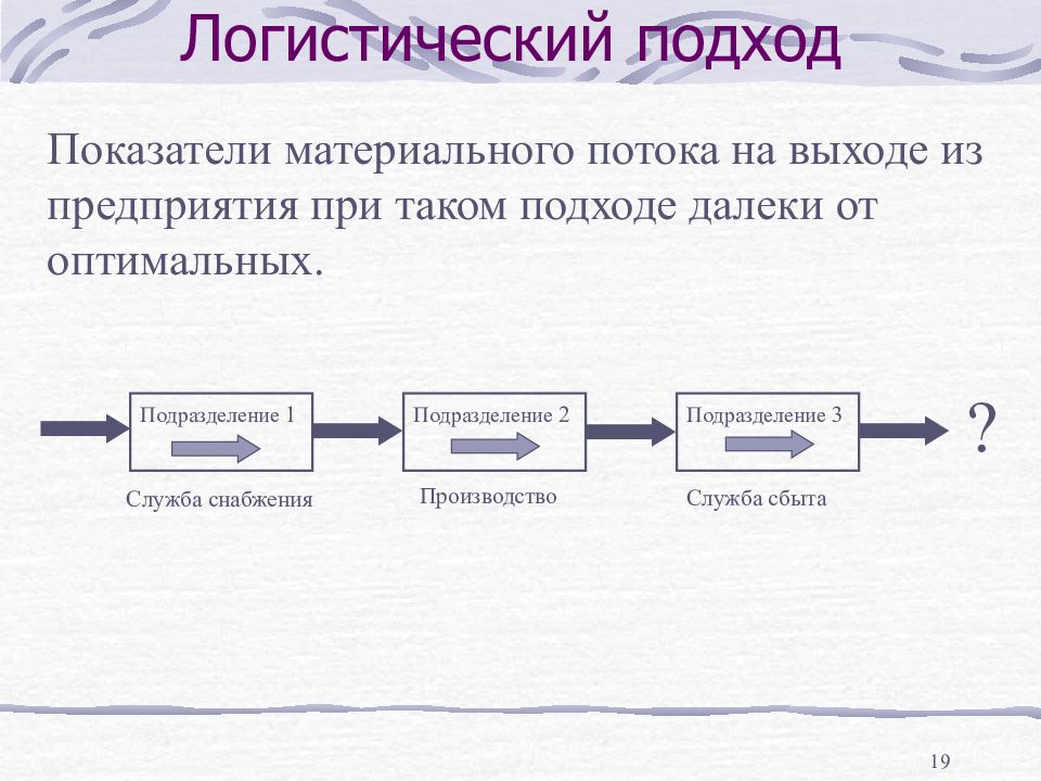 Организация управления материальными потоками