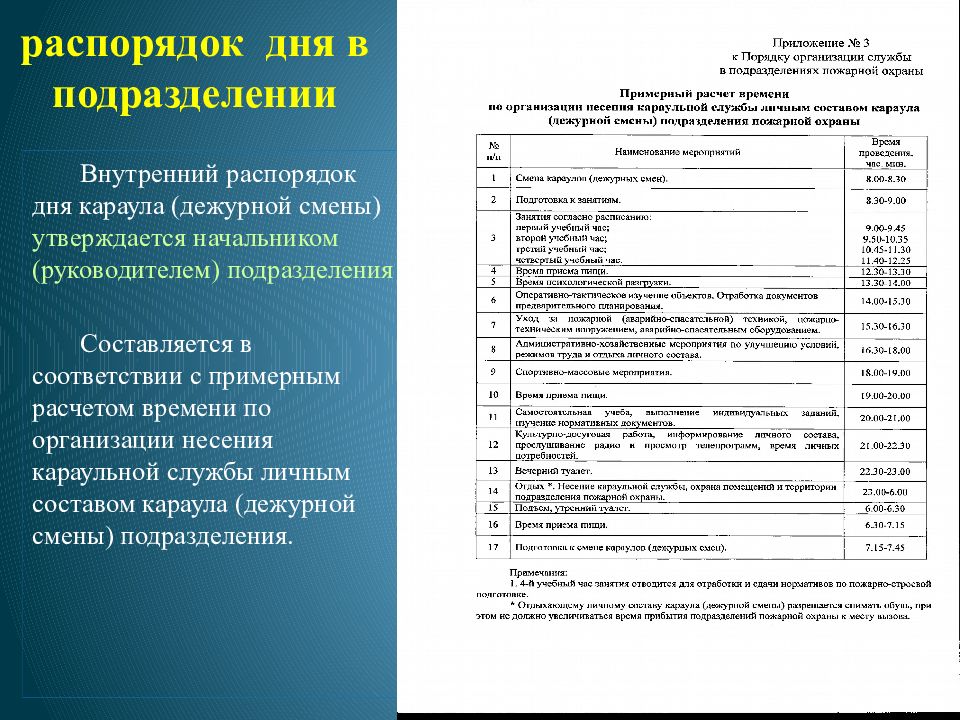 Изменение подразделения. Распорядок дня пожарных. Распорядок дня в пожарной части. Распорядок дня караула. Внутренний распорядок дня дежурного караула утверждается:.