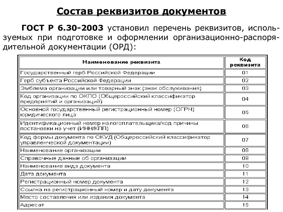 Состав реквизитов. Состав реквизитов документов ГОСТ Р 6.30-2003. ГОСТ Р 6 30-2003 состав реквизитов. Состав реквизитов орд по ГОСТ Р 6.30-2003. ГОСТ Р6.30-2003 устанавливает состав реквизитов.