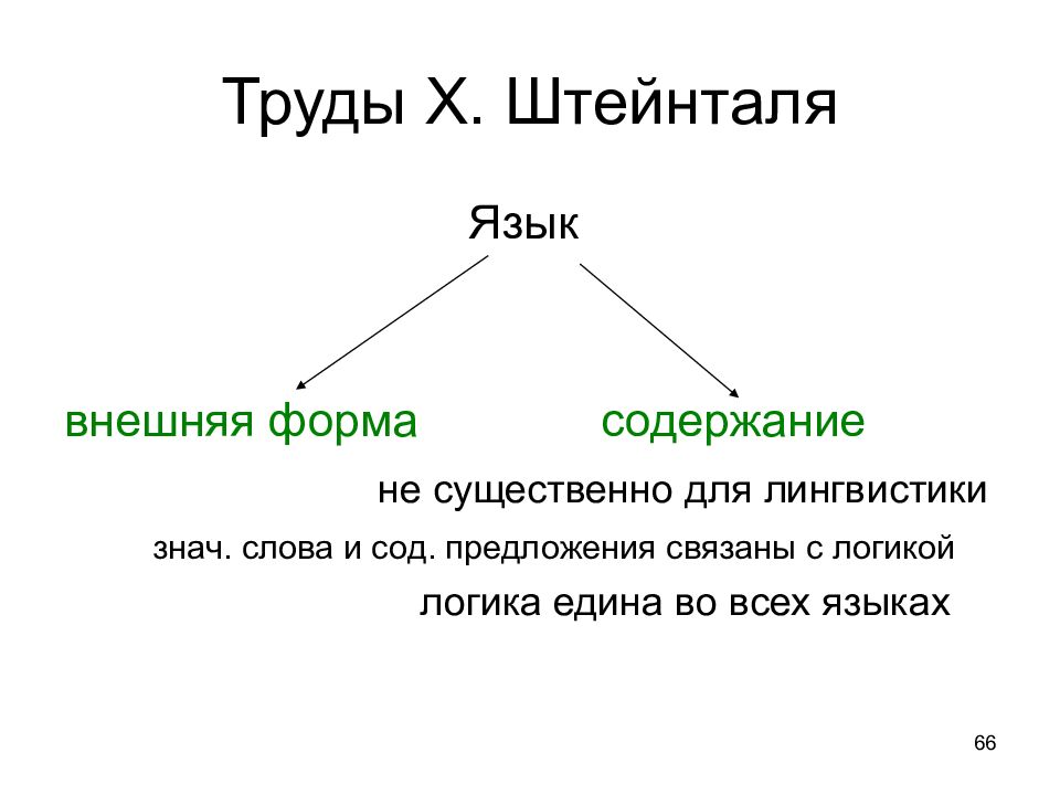 External language. Types of motivation. External и internal разница. Motivation in teaching english. What is the second language acquisition.