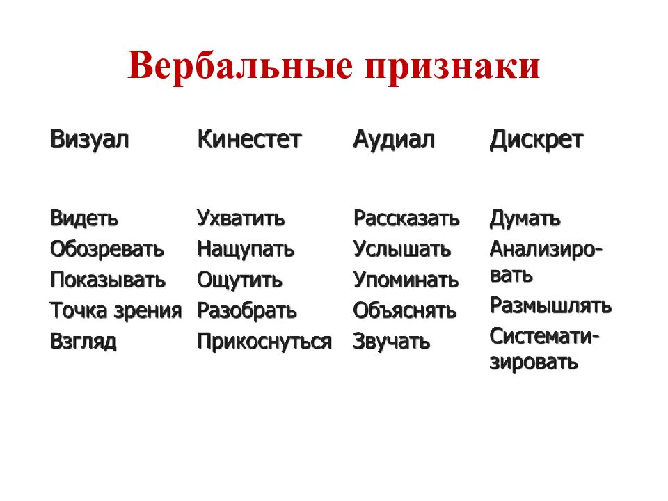 Язык визуала. Вербальные признаки. Вербальные проявления. Аудиал визуал кинестетик дискрет. Типы кинестетик визуал.