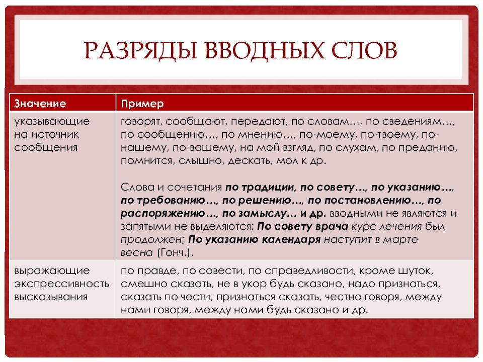 Рассмотреть основные разряды вводных слов по значению презентация