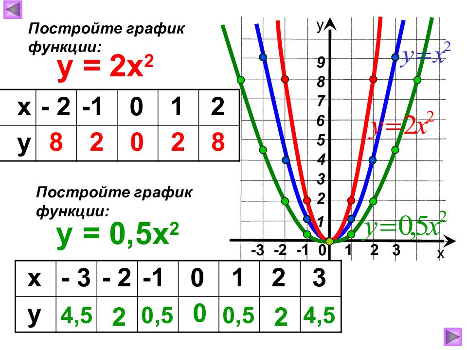 0 8 на графике