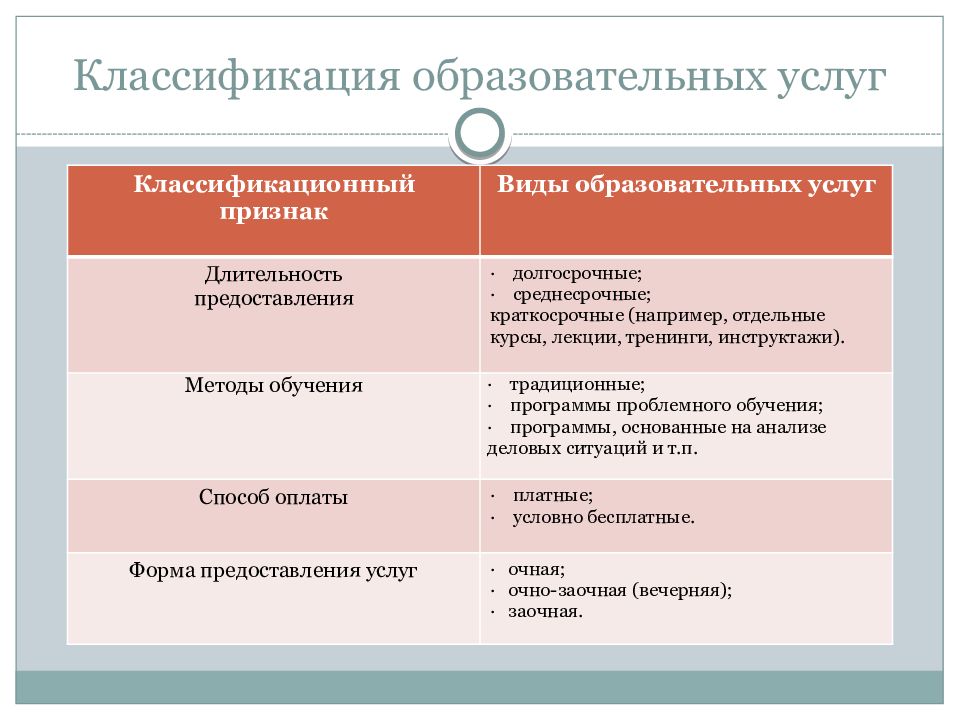 Комплекс мероприятий по продвижению образовательных услуг образовательной организации презентация