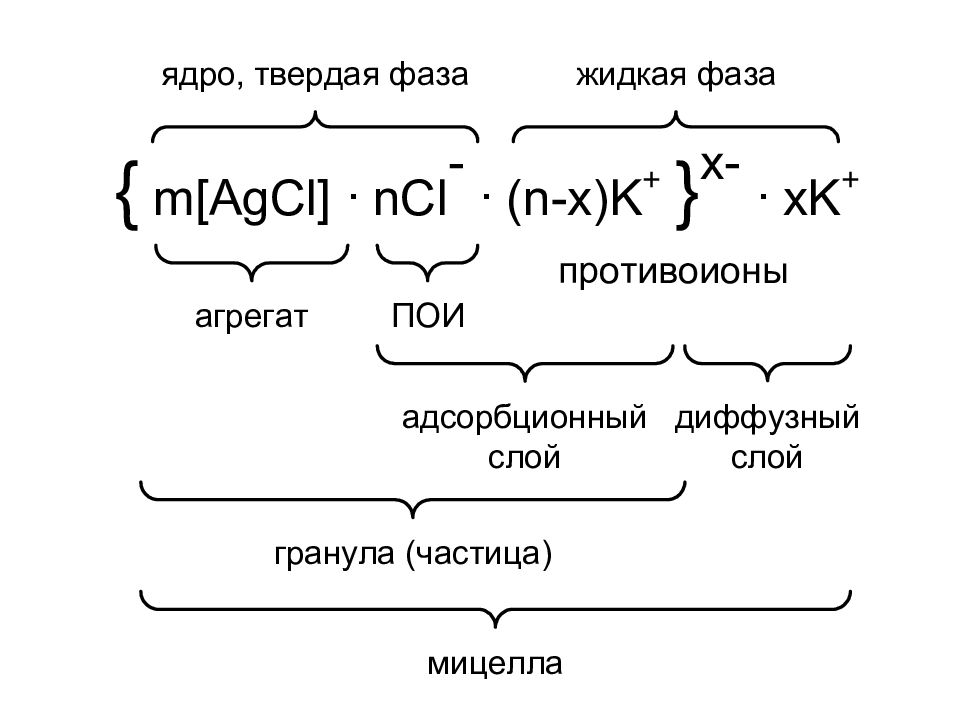 Схема мицеллы золя