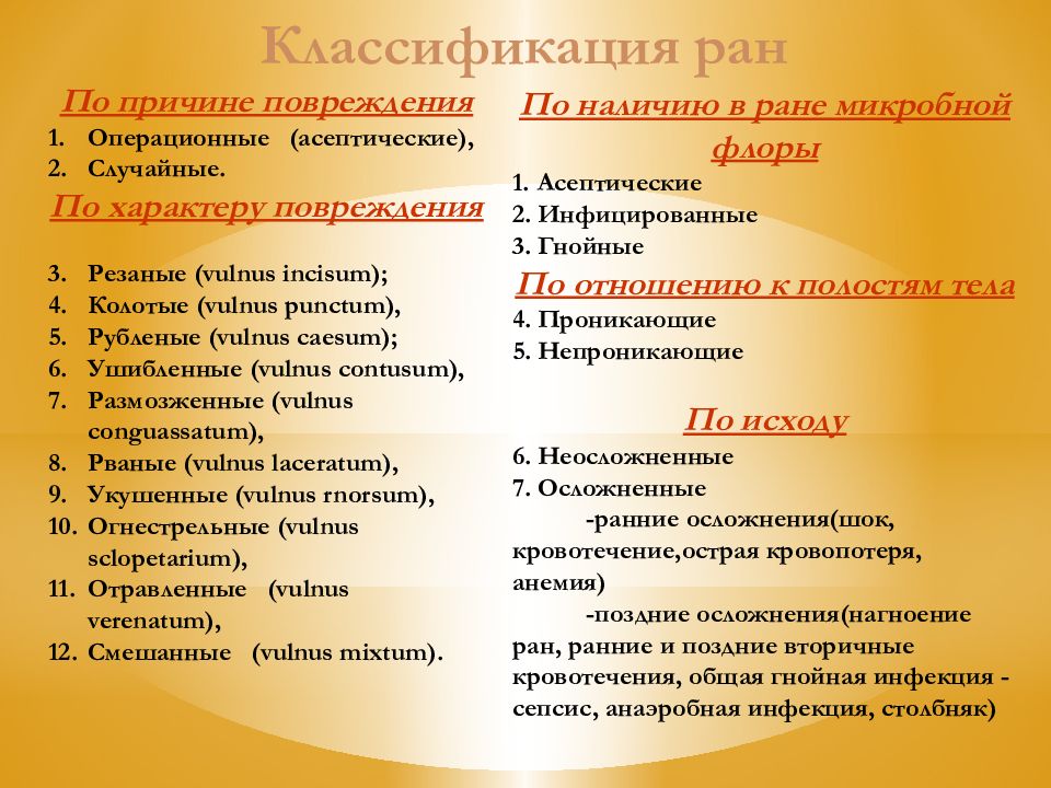 Классификация ран картинки