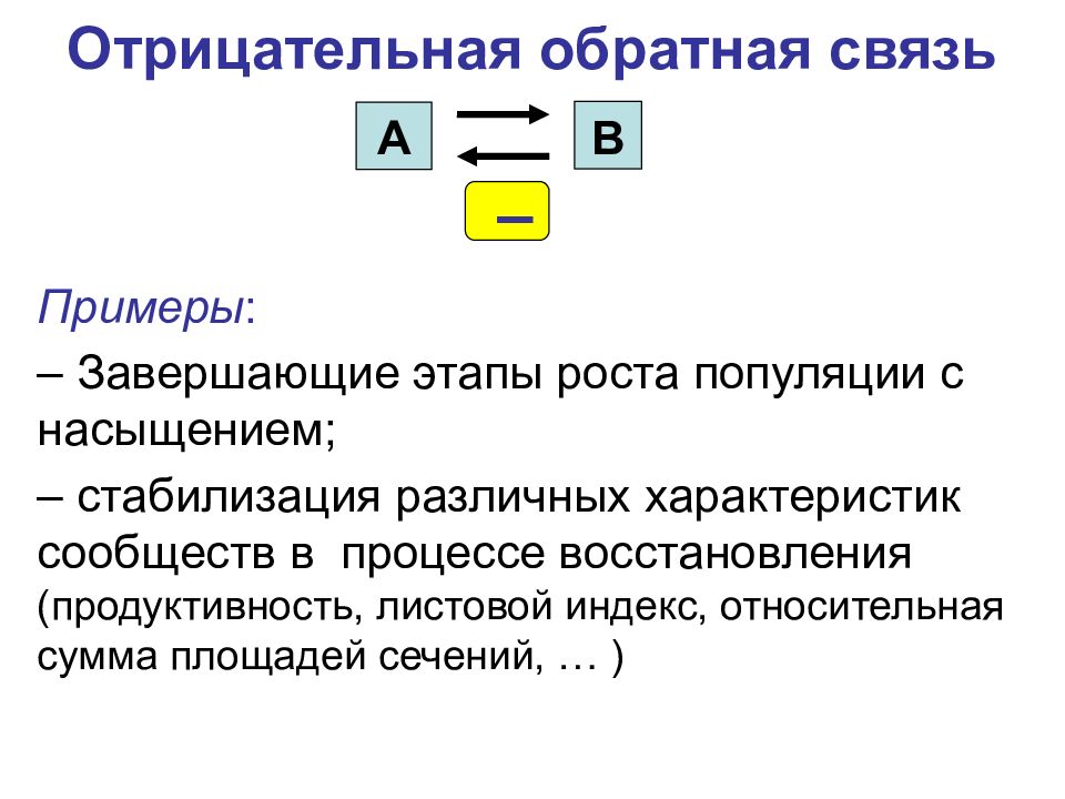 Отрицательная обратная связь презентация