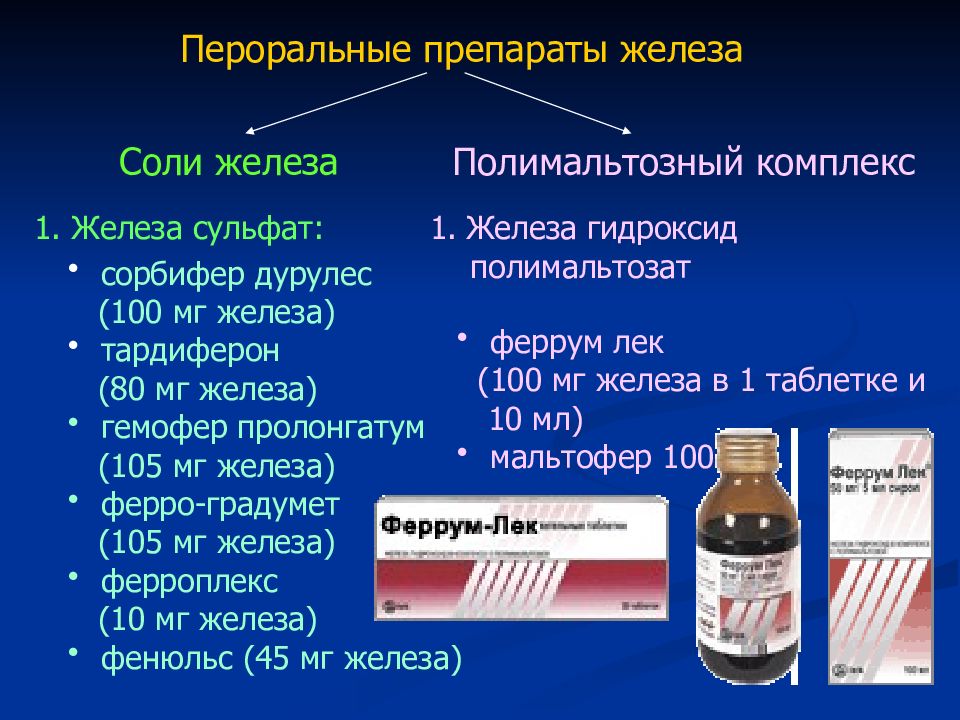 Препараты железа для мужчин лечение. Препараты железа полимальтозного комплекса. Железа III гидроксид-полимальтозный комплекс. Гидроксид полимальтозный комплекс железа препараты. Пероральные препараты двухвалентного железа.